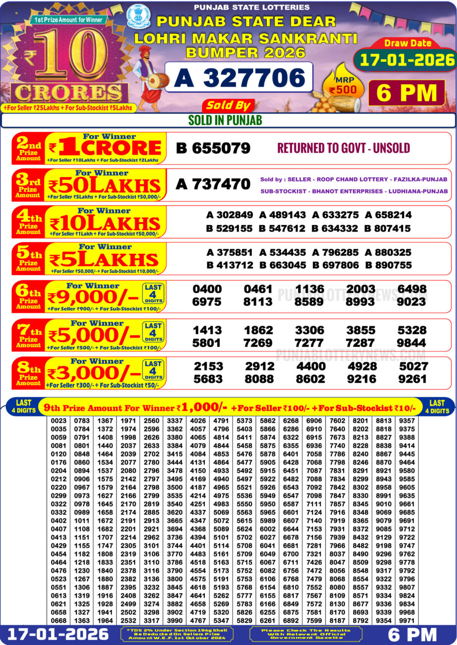 Today Lottery Sambad