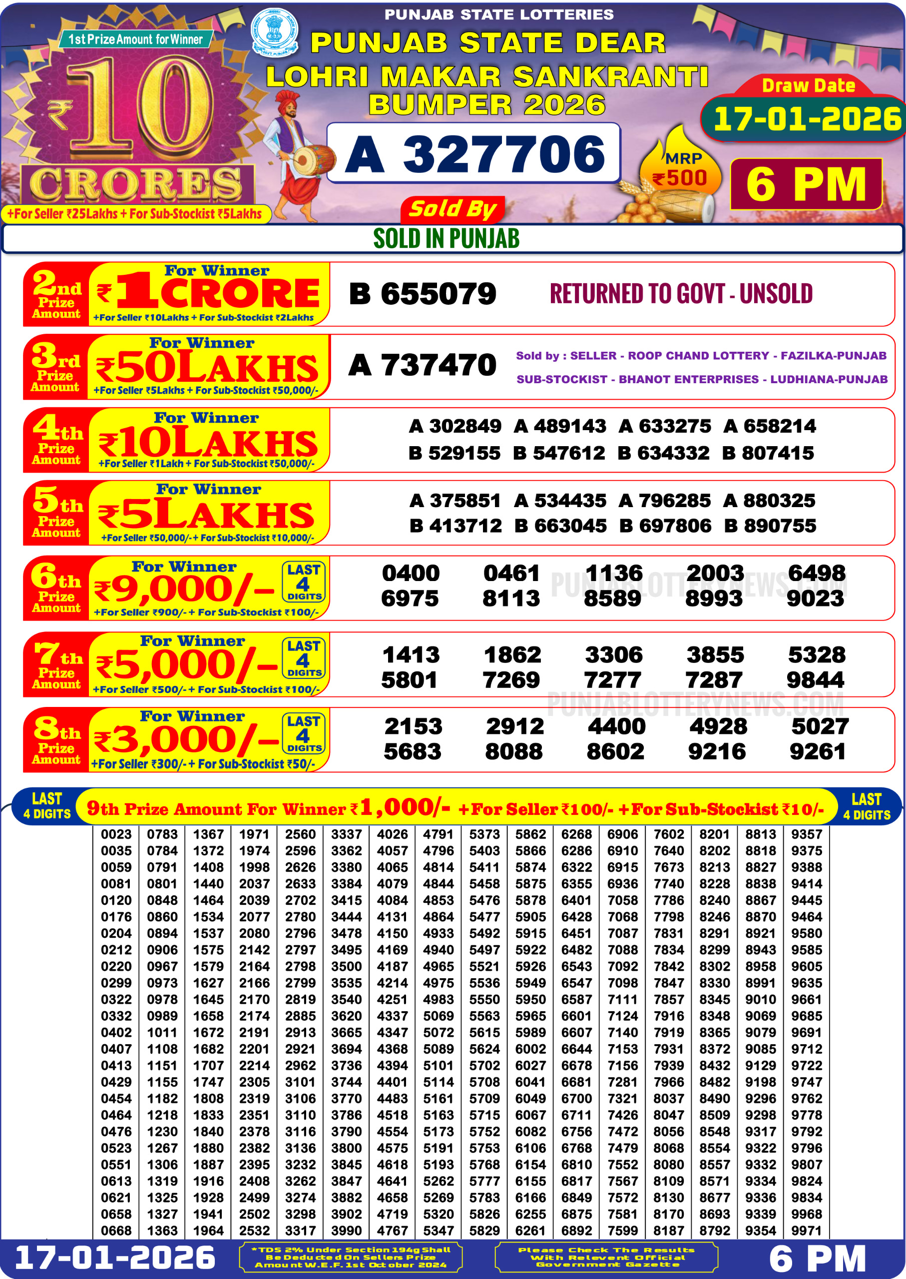 Today Lottery Sambad