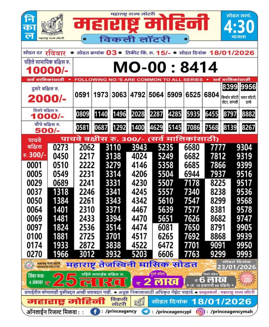 Today Lottery Sambad