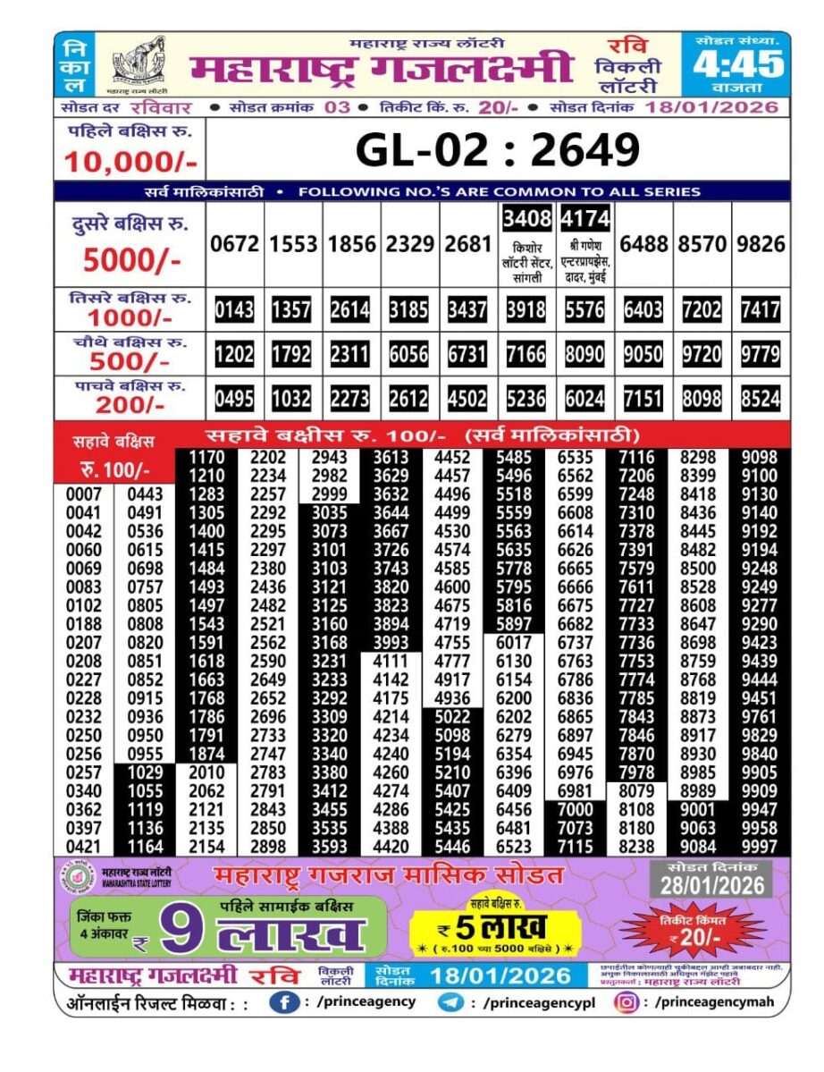 Today Lottery Sambad