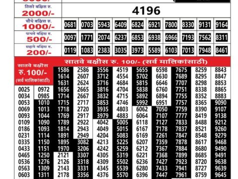 Today Lottery Sambad