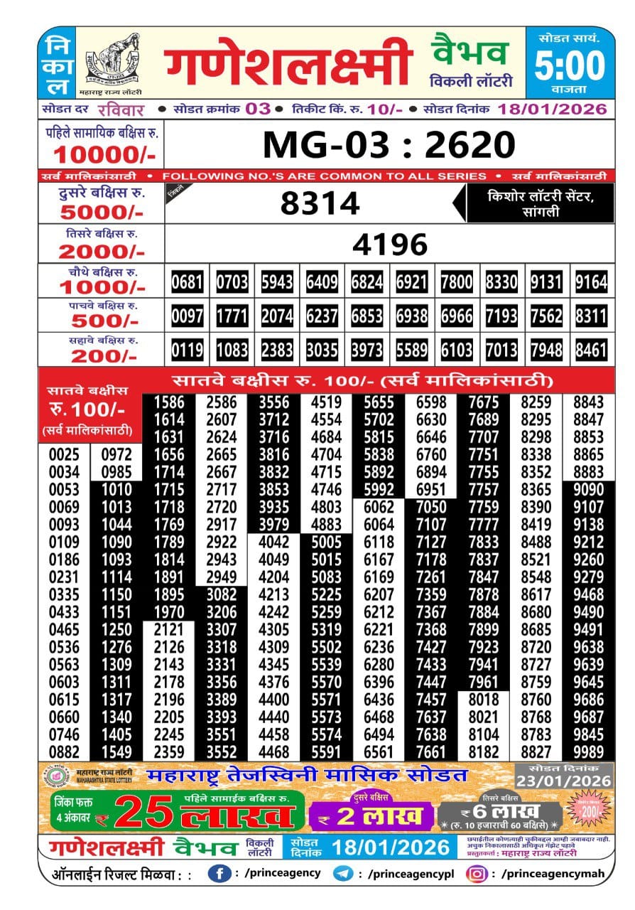 Today Lottery Sambad