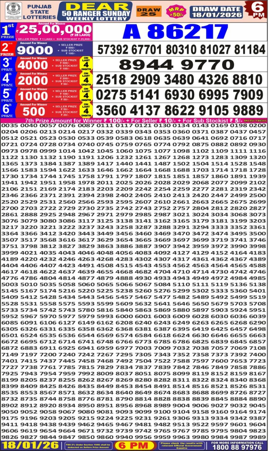 Today Lottery Sambad