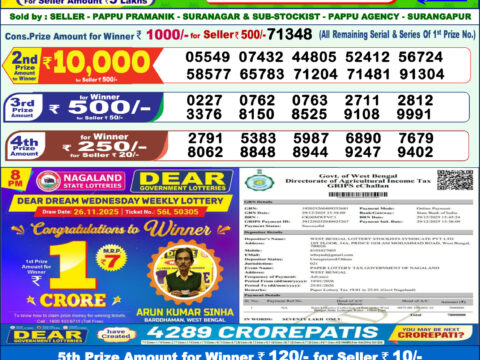 Today Lottery Sambad