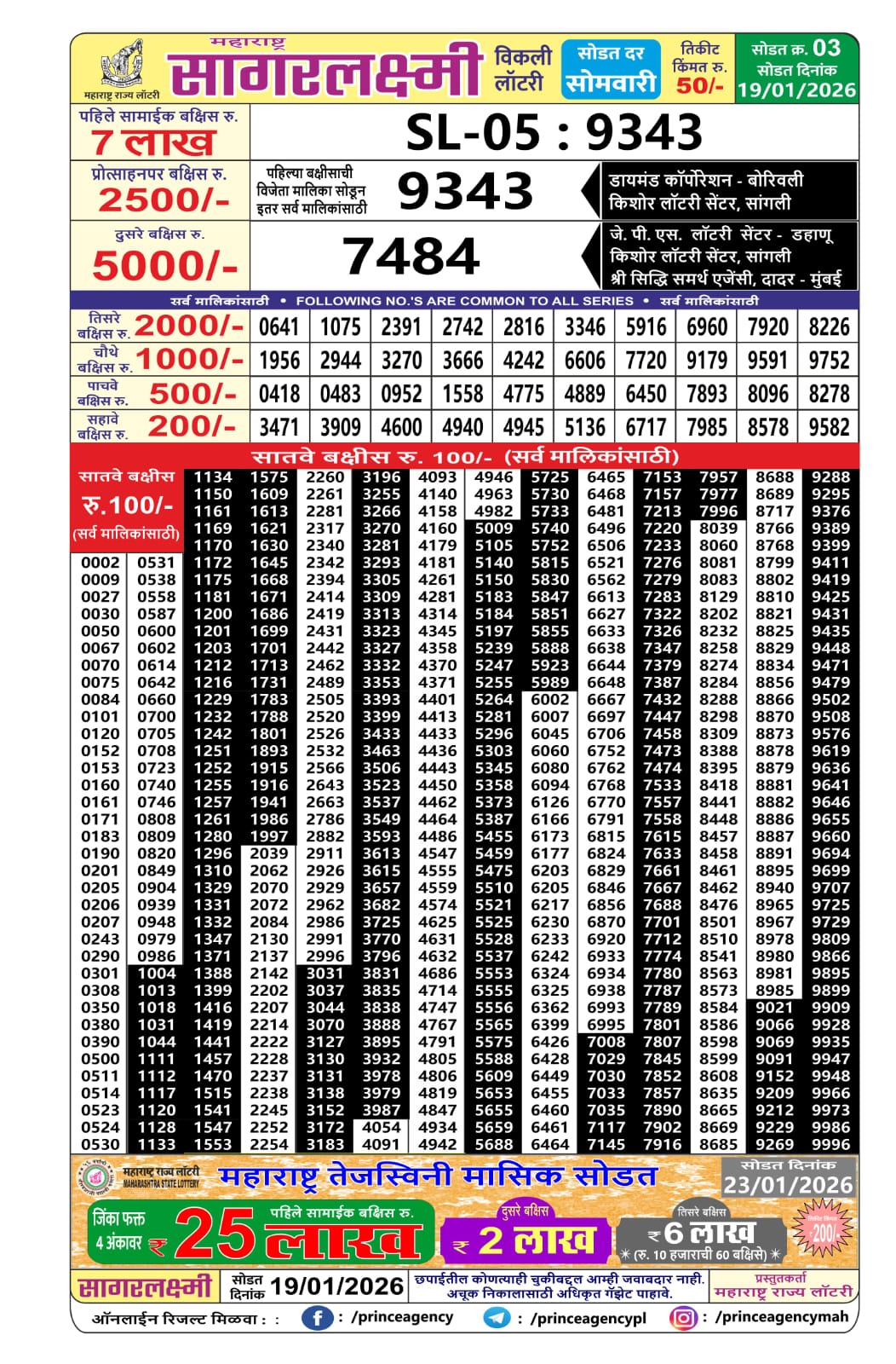 Today Lottery Sambad
