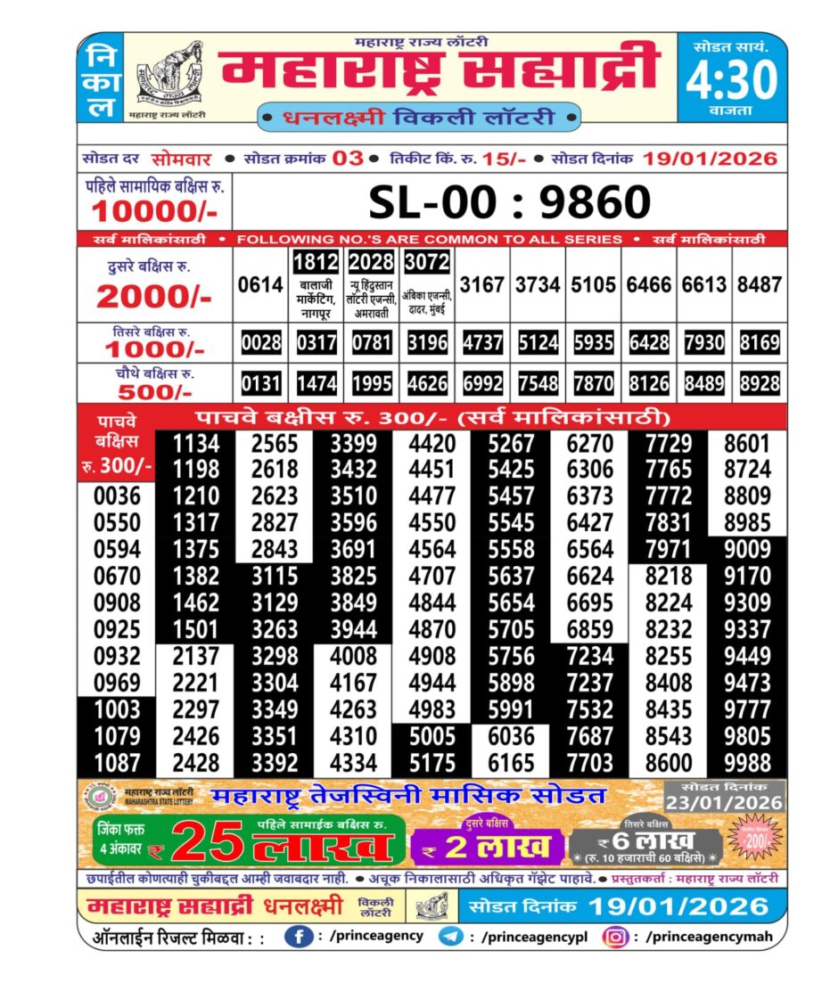 Today Lottery Sambad