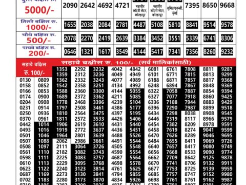 Today Lottery Sambad
