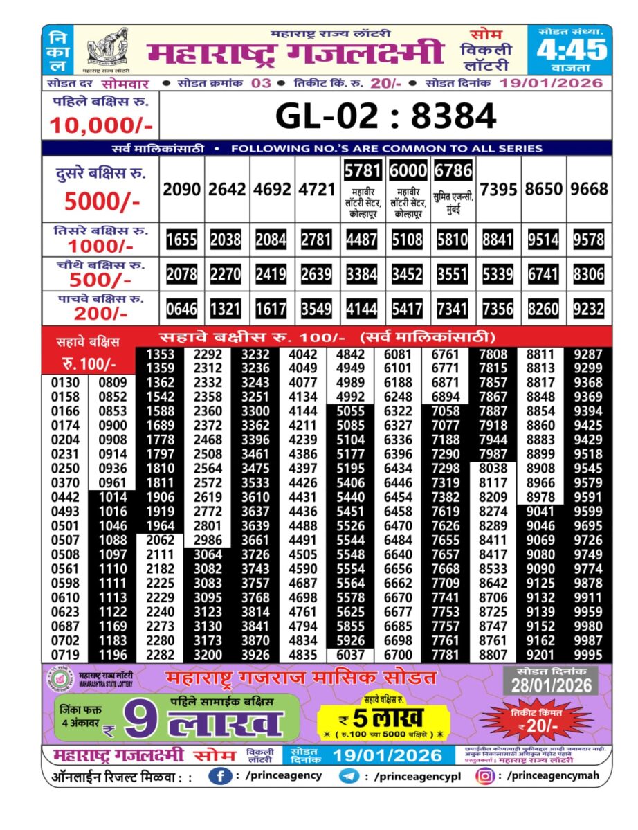 Today Lottery Sambad