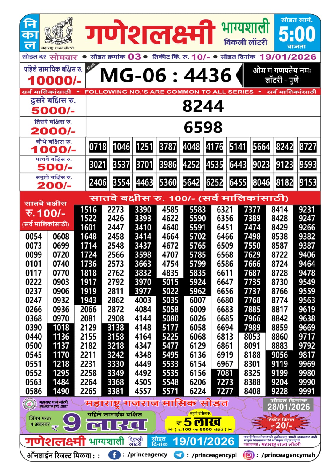 Today Lottery Sambad