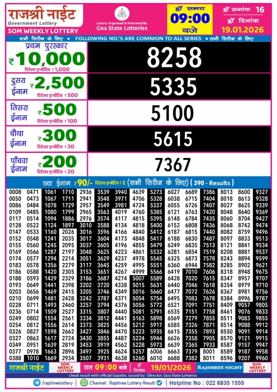 Today Lottery Sambad