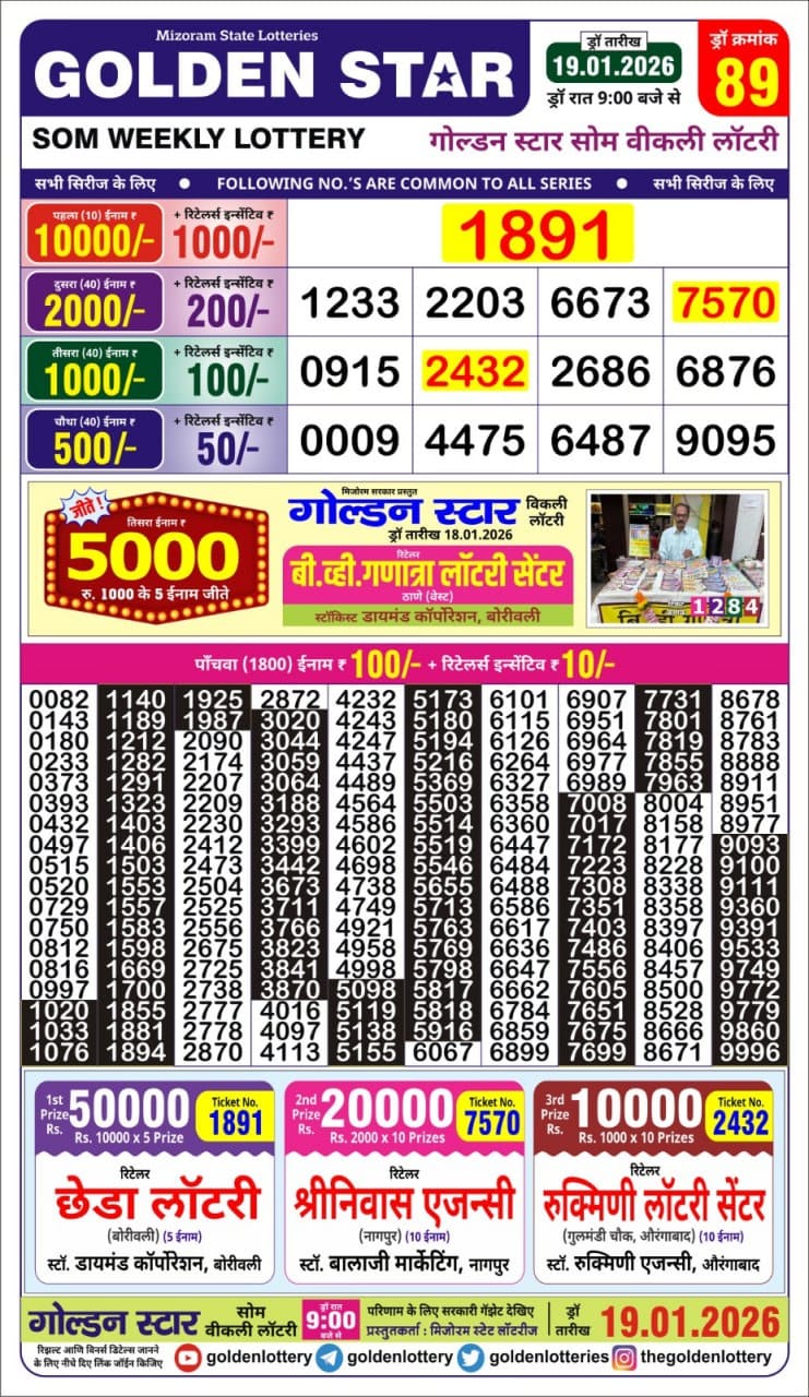 Today Lottery Sambad