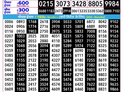 Today Lottery Sambad