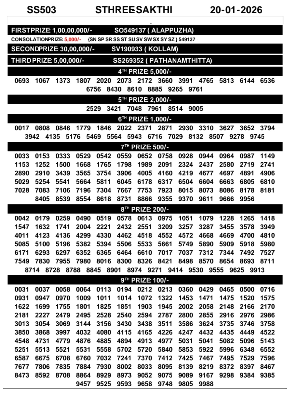 Today Lottery Sambad
