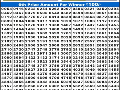 Today Lottery Sambad