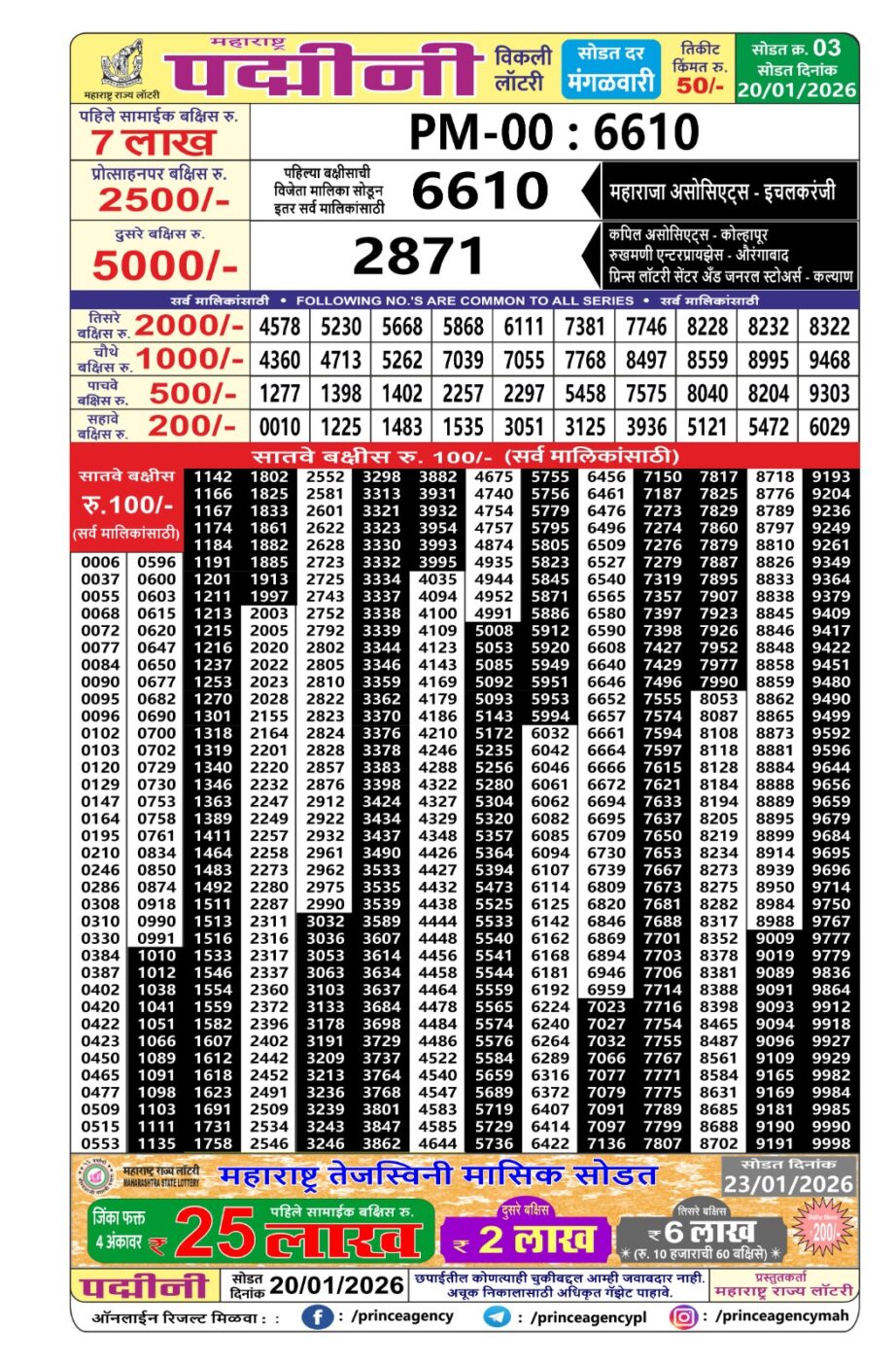Today Lottery Sambad