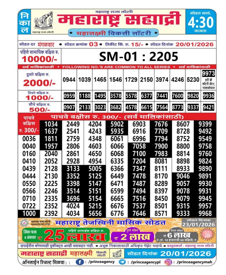 Today Lottery Sambad
