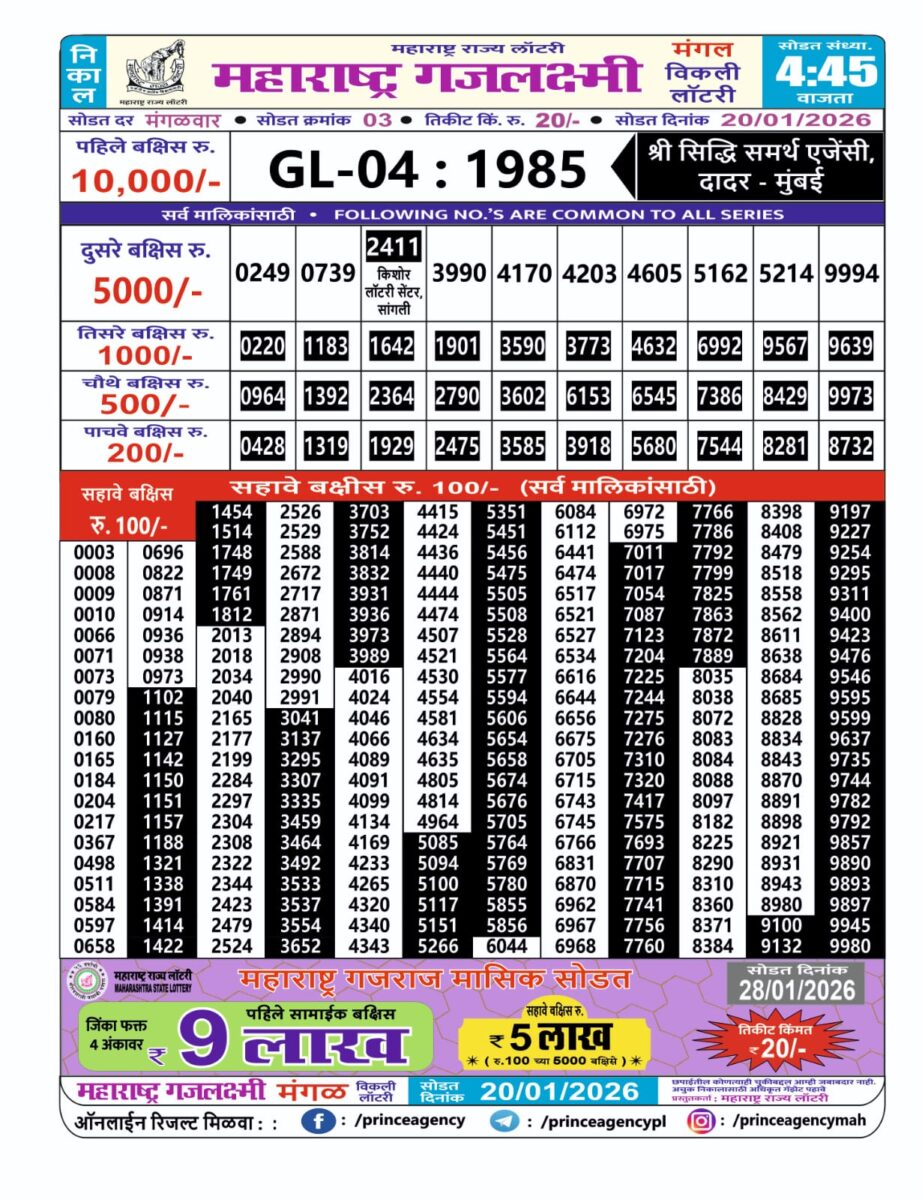 Today Lottery Sambad