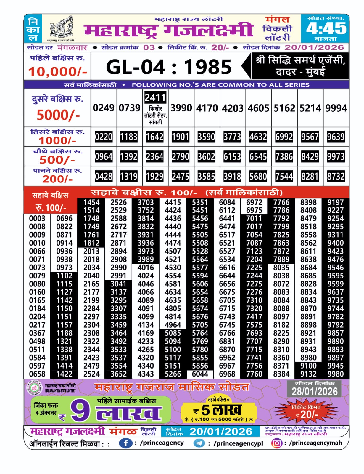Today Lottery Sambad
