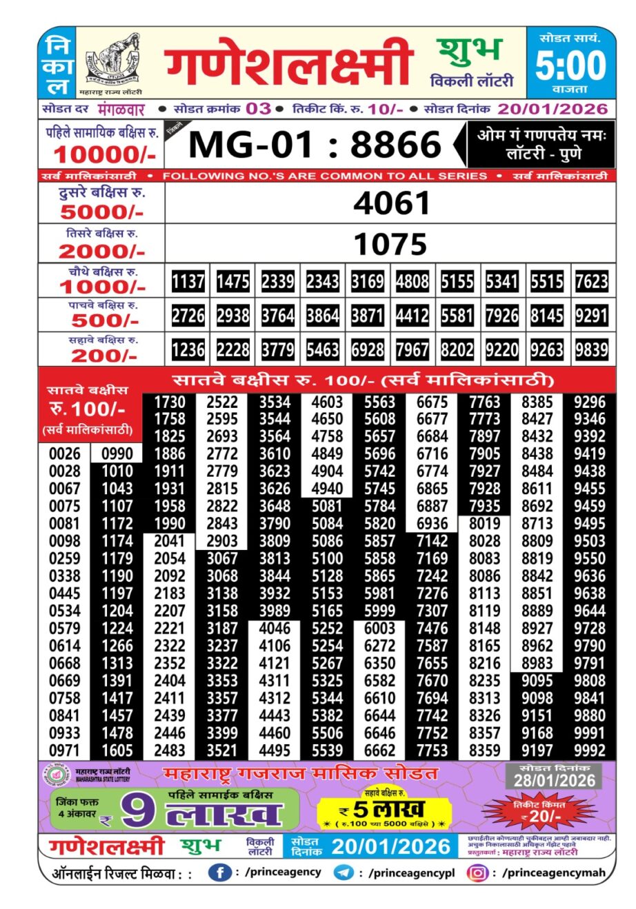 Today Lottery Sambad