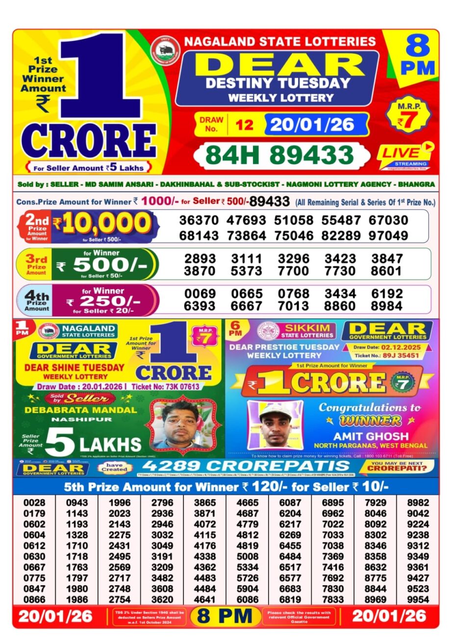 Today Lottery Sambad