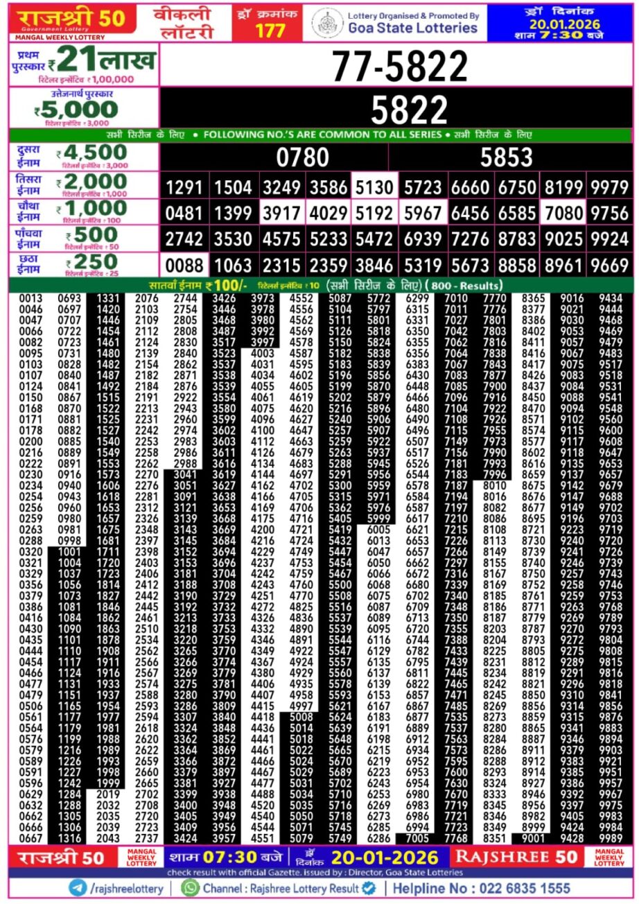 Today Lottery Sambad