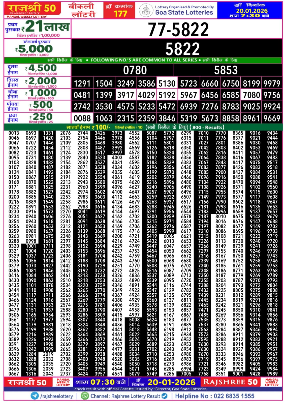 Today Lottery Sambad