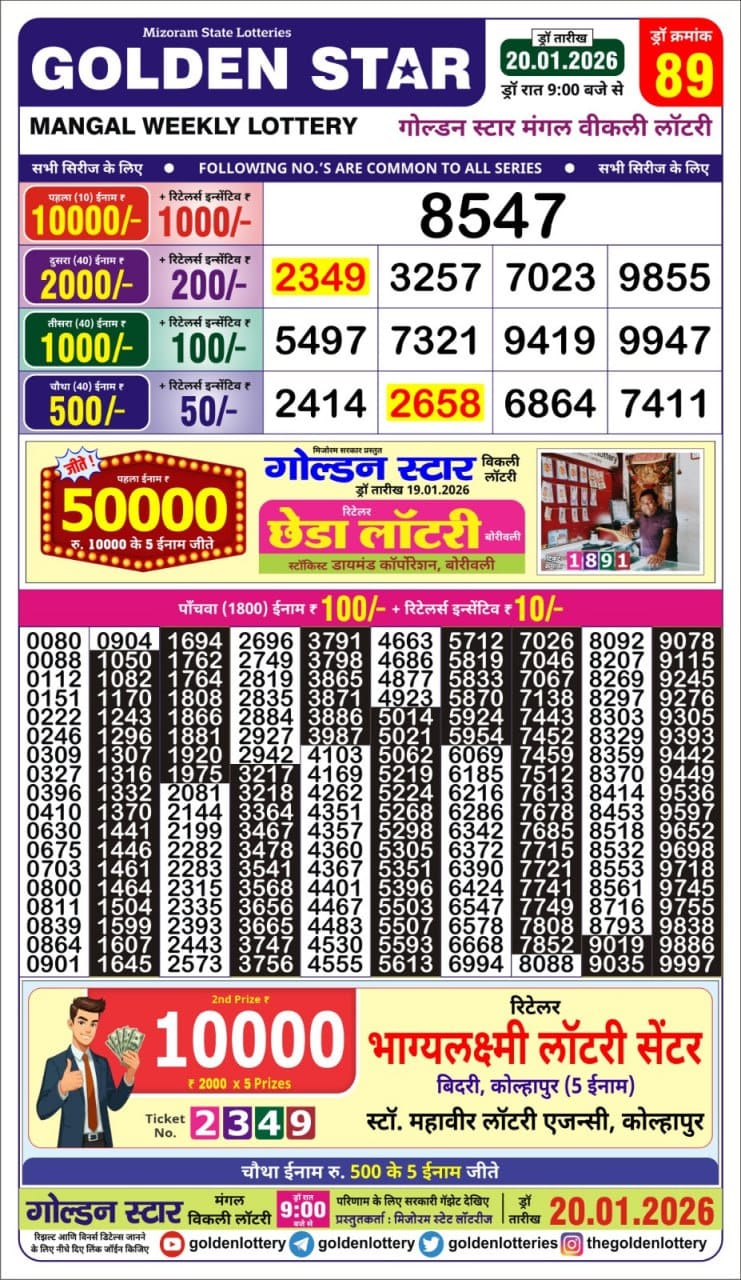 Today Lottery Sambad