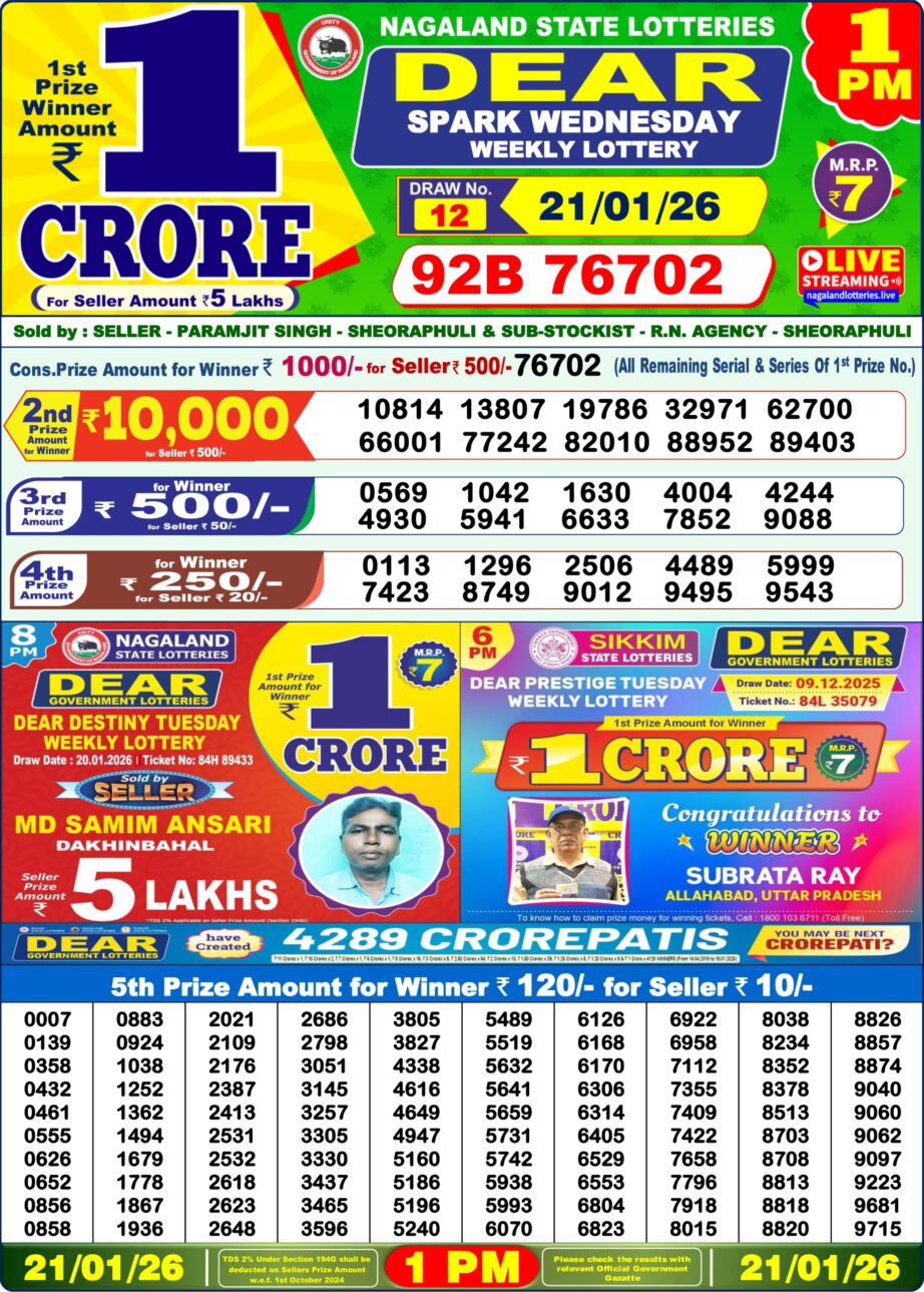 Today Lottery Sambad