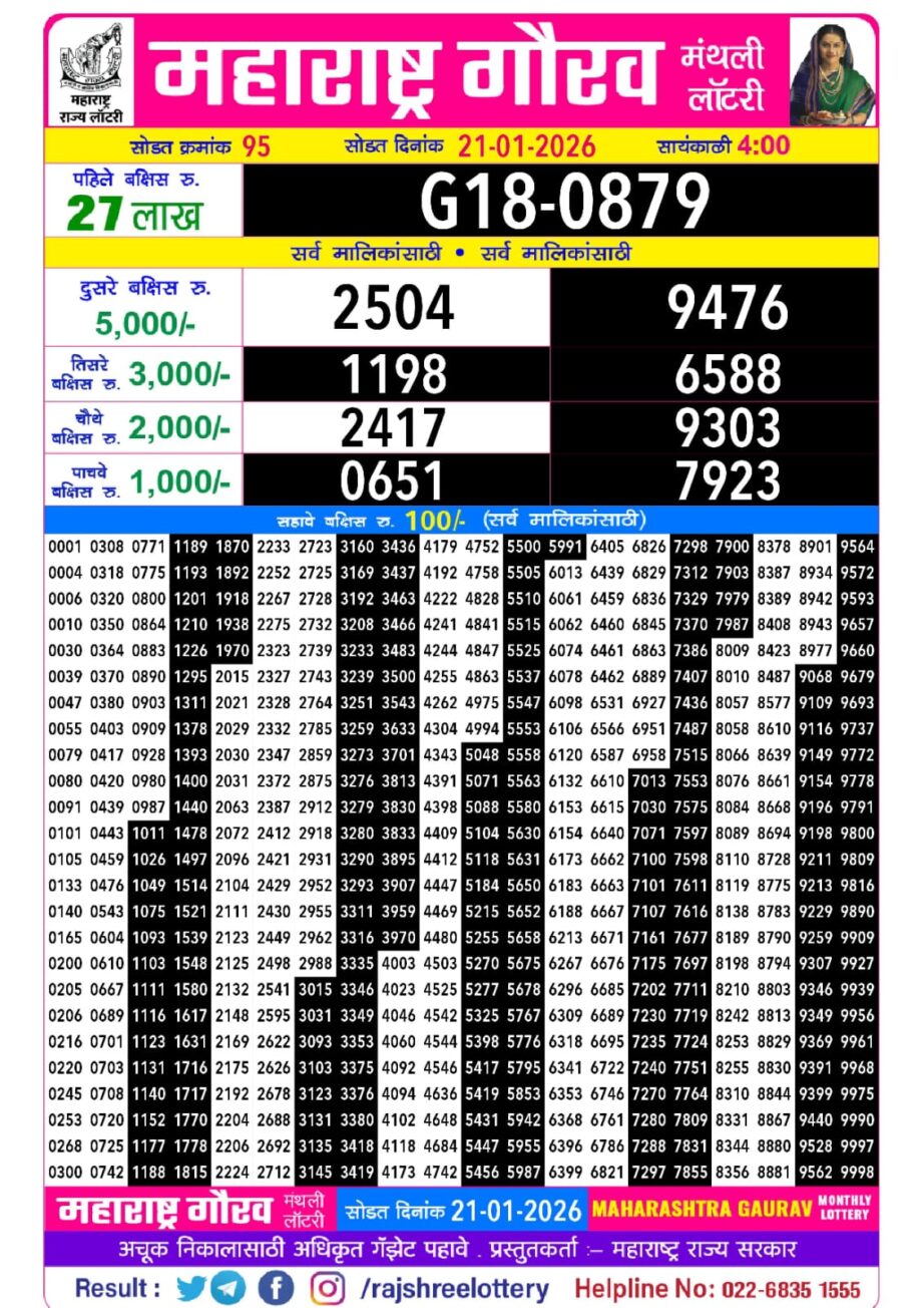 Today Lottery Sambad