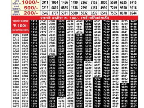 Today Lottery Sambad