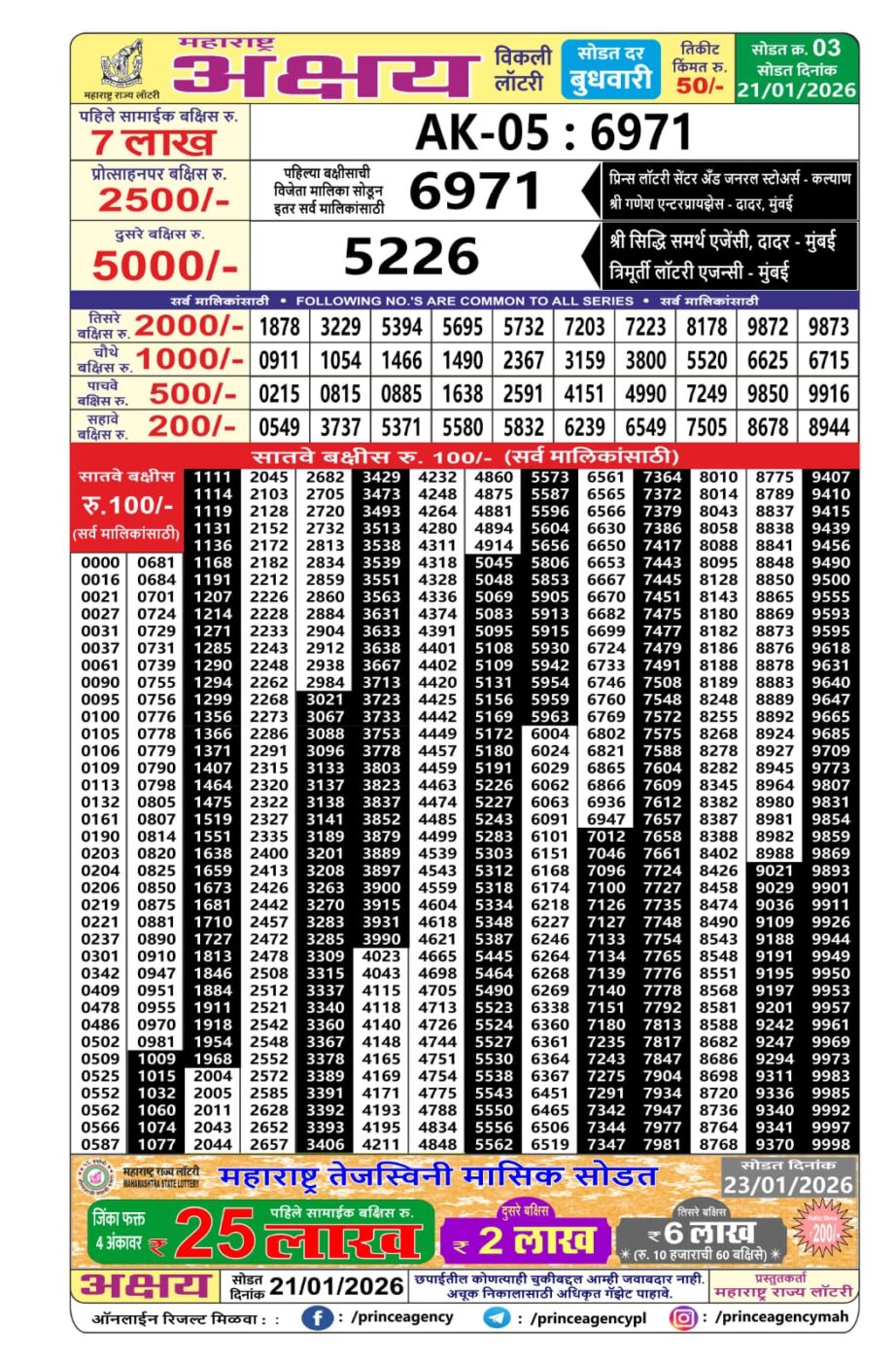Today Lottery Sambad