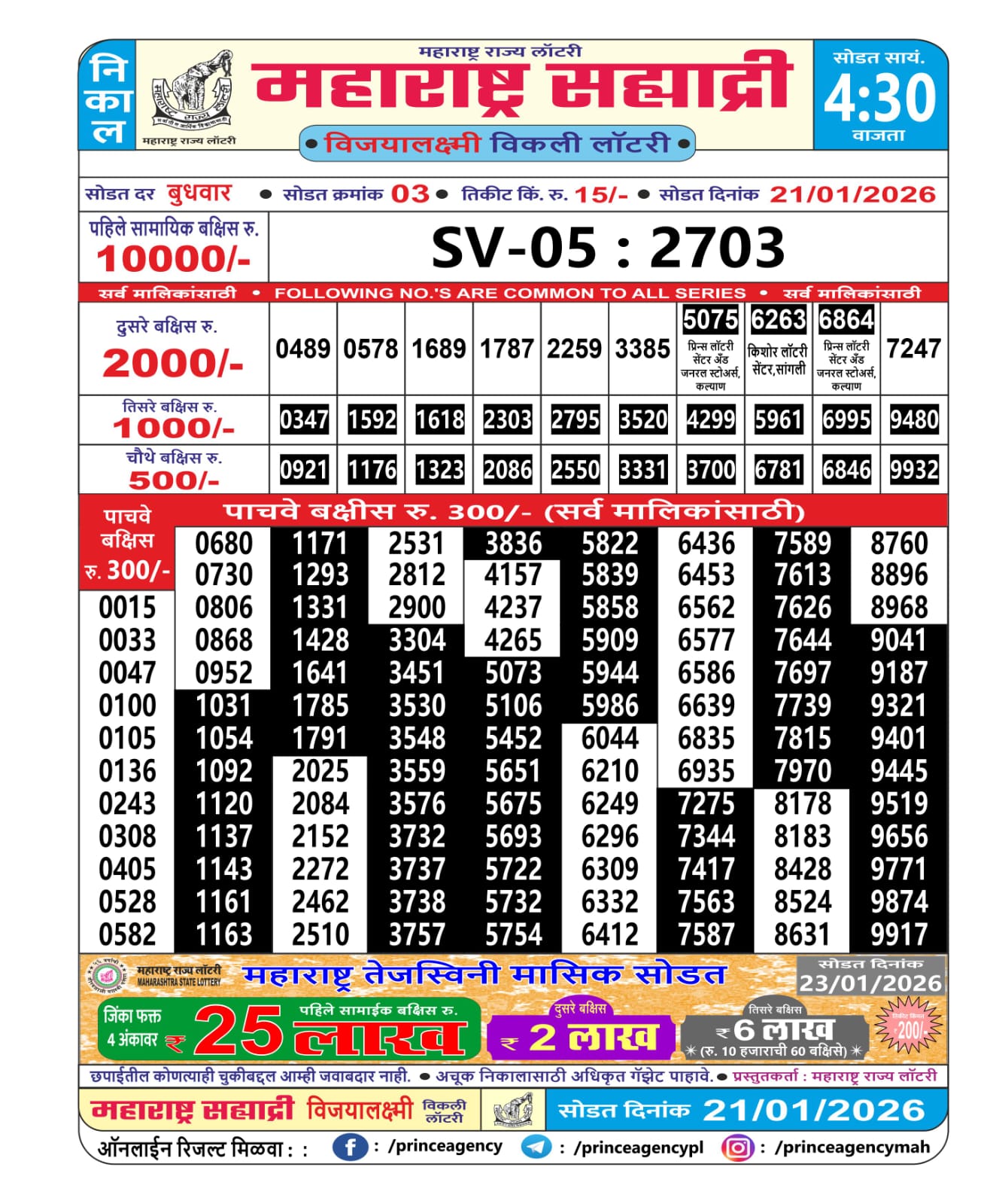 Today Lottery Sambad