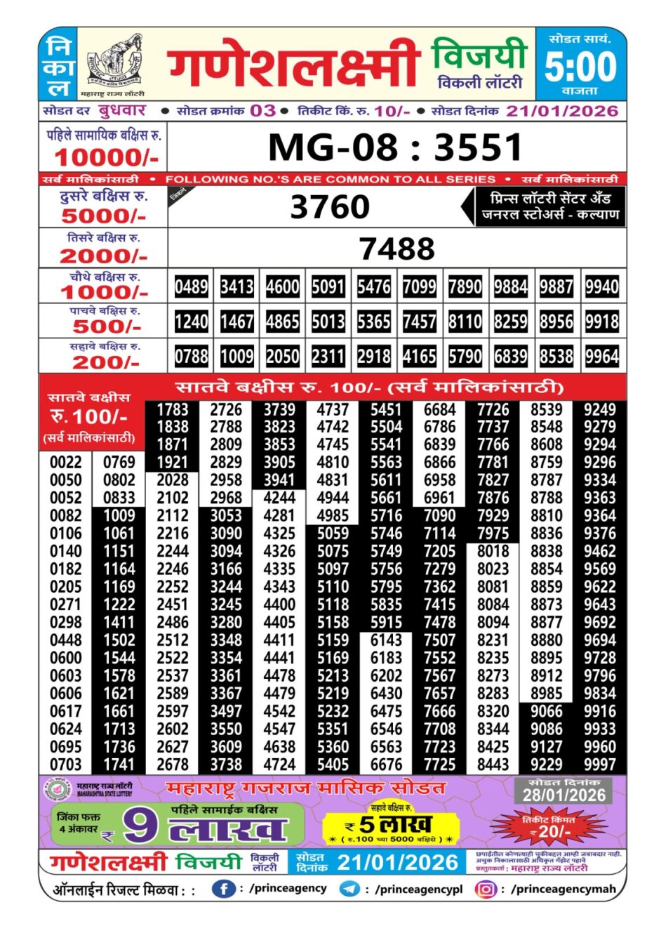 Today Lottery Sambad