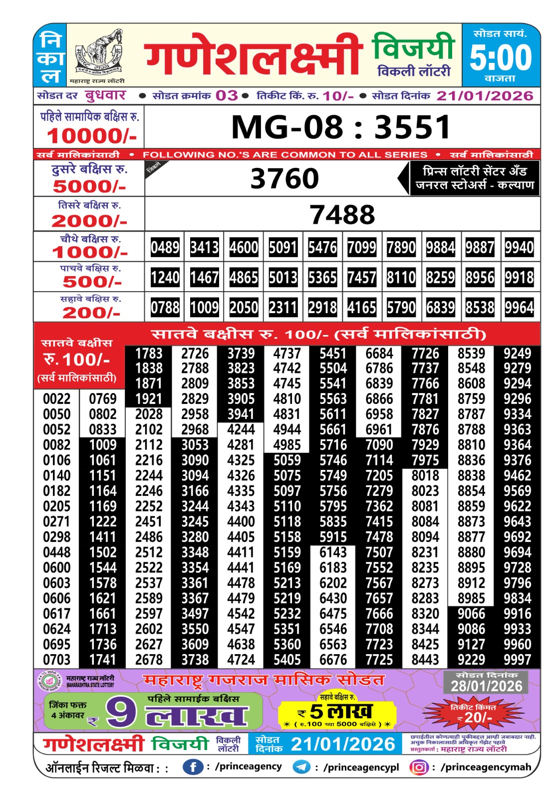 Today Lottery Sambad