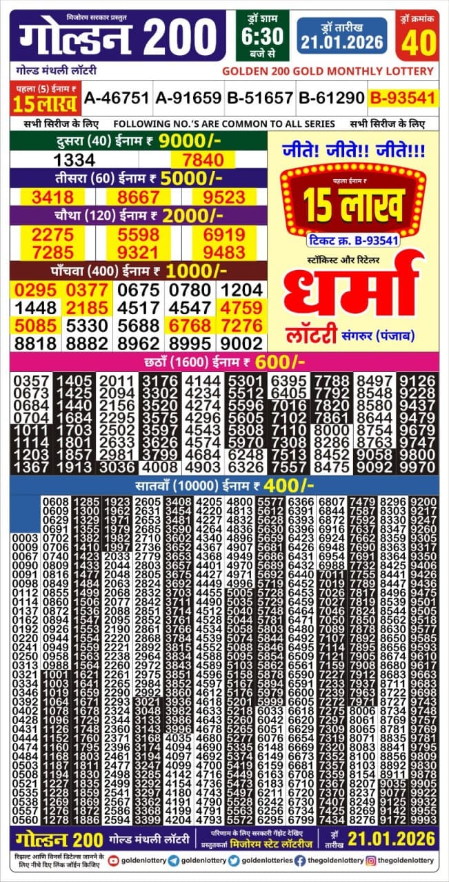 Today Lottery Sambad