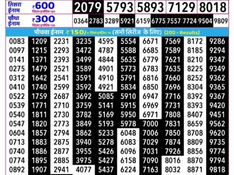 Today Lottery Sambad