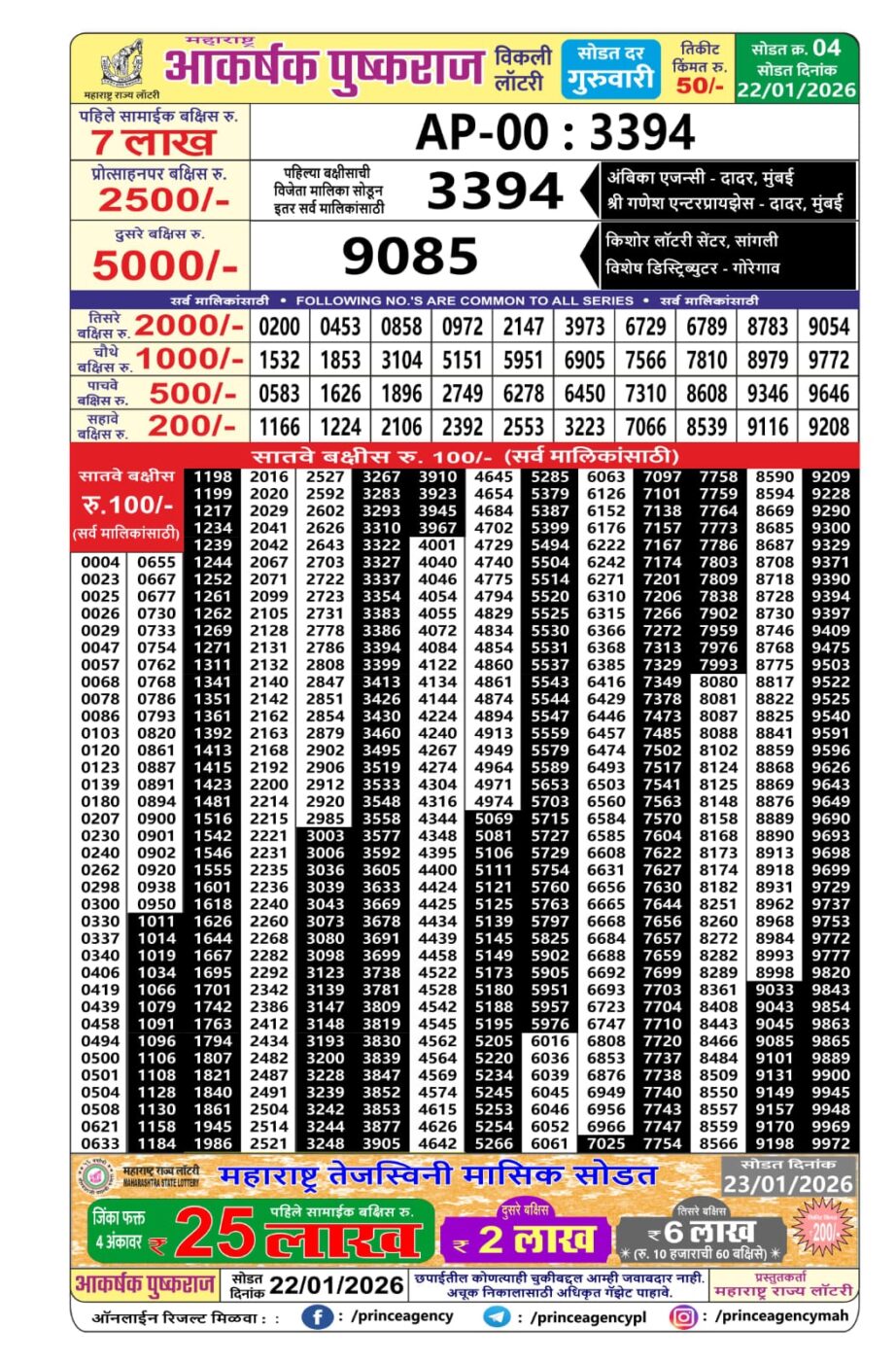 Today Lottery Sambad