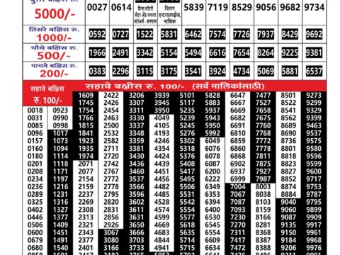 Today Lottery Sambad