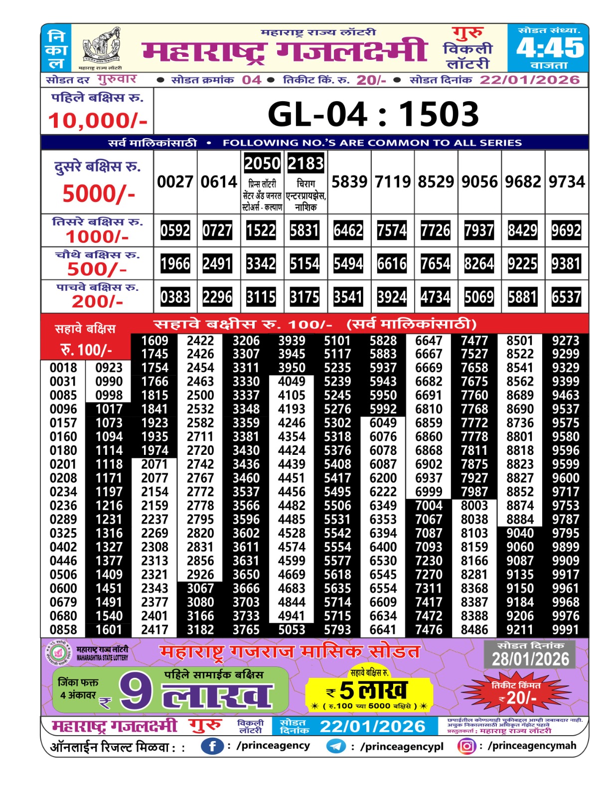 Today Lottery Sambad