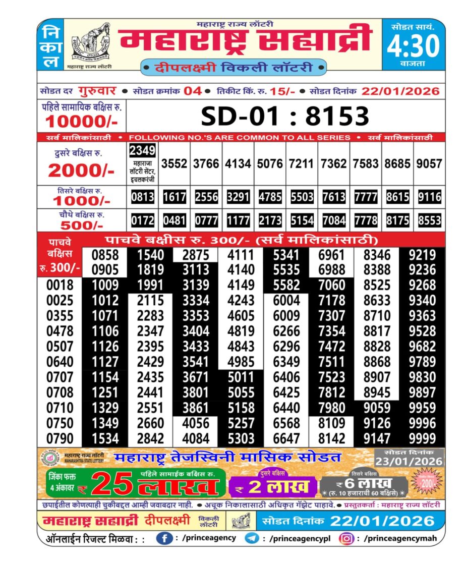 Today Lottery Sambad