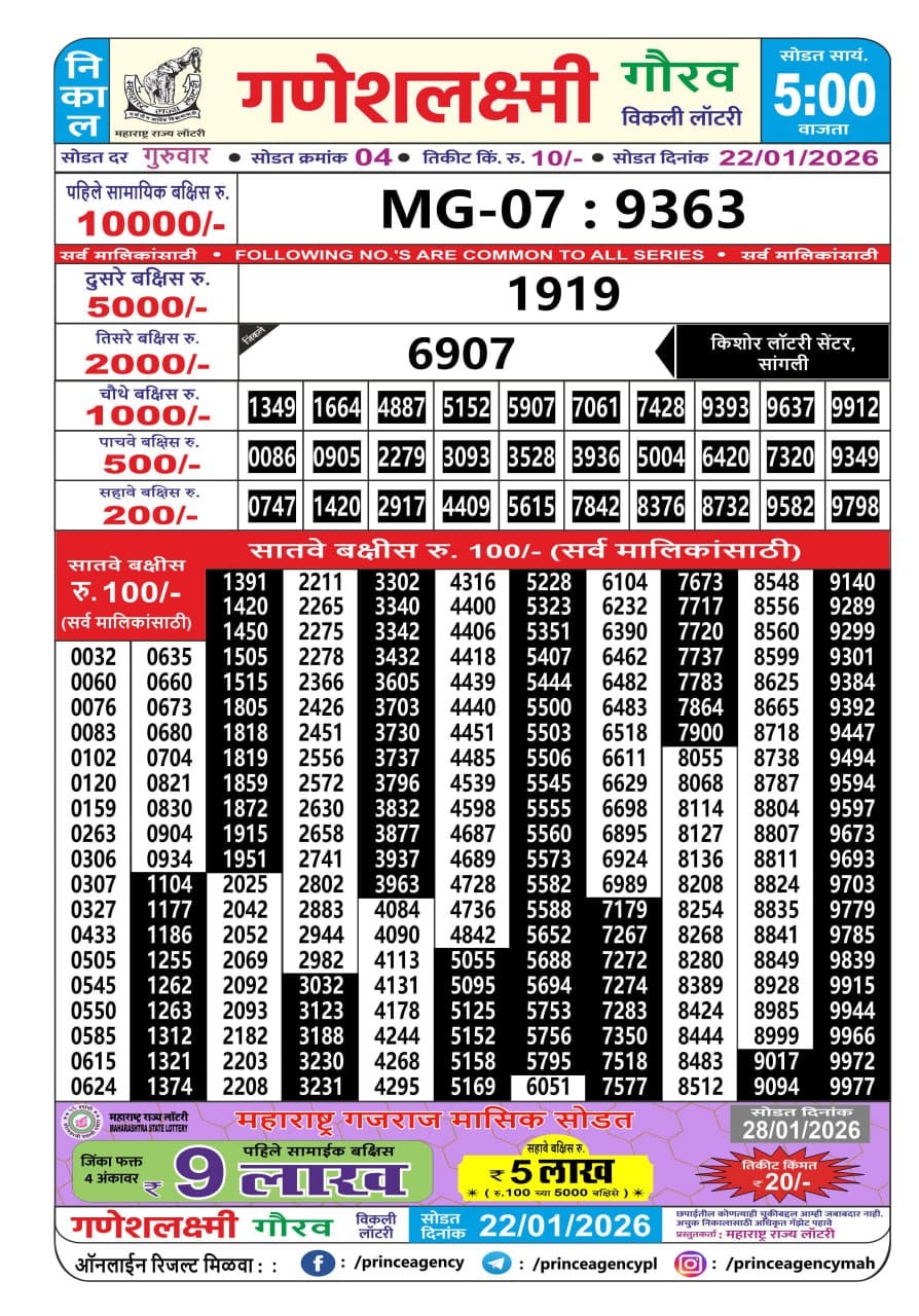 Today Lottery Sambad