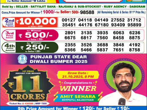 Today Lottery Sambad