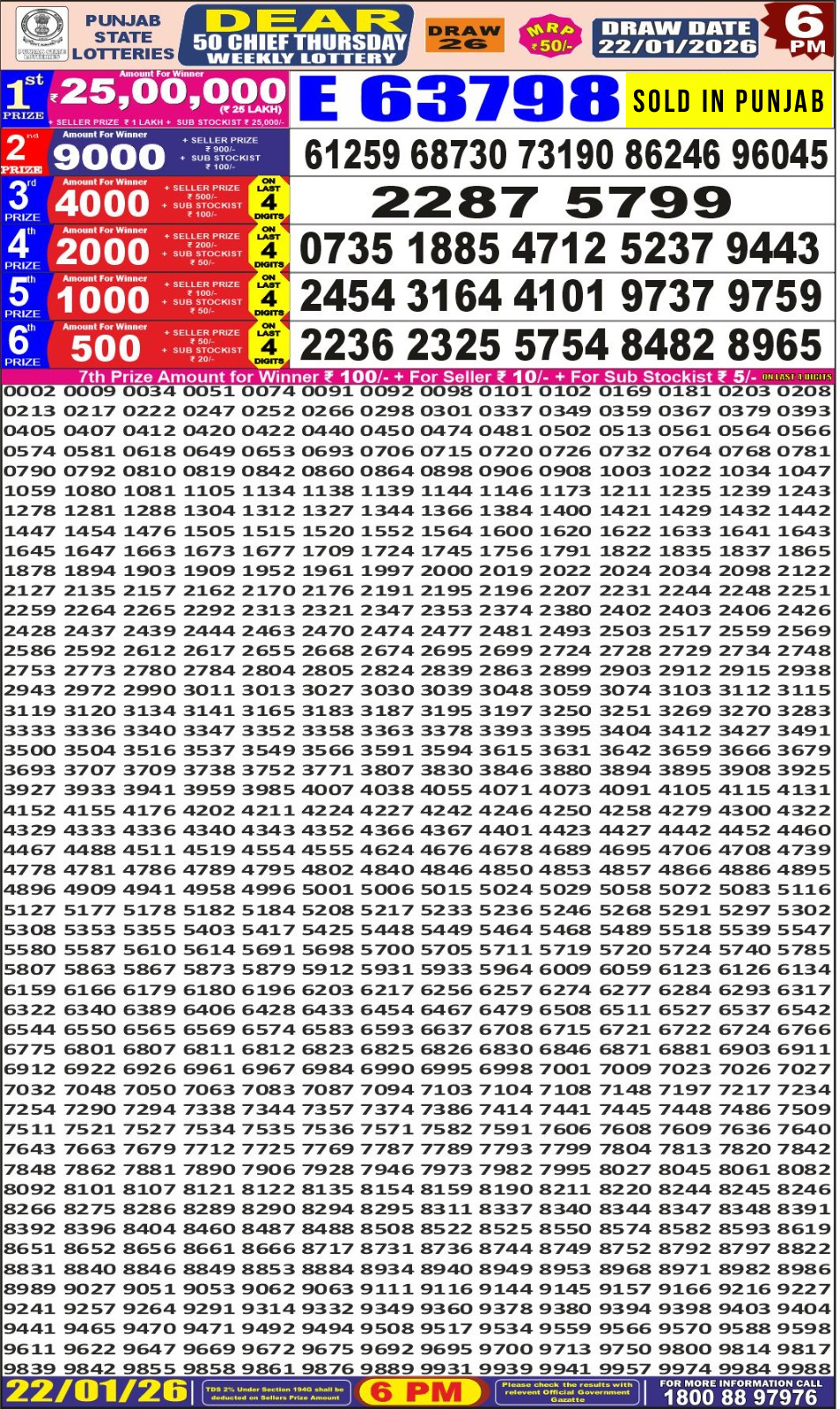 Today Lottery Sambad