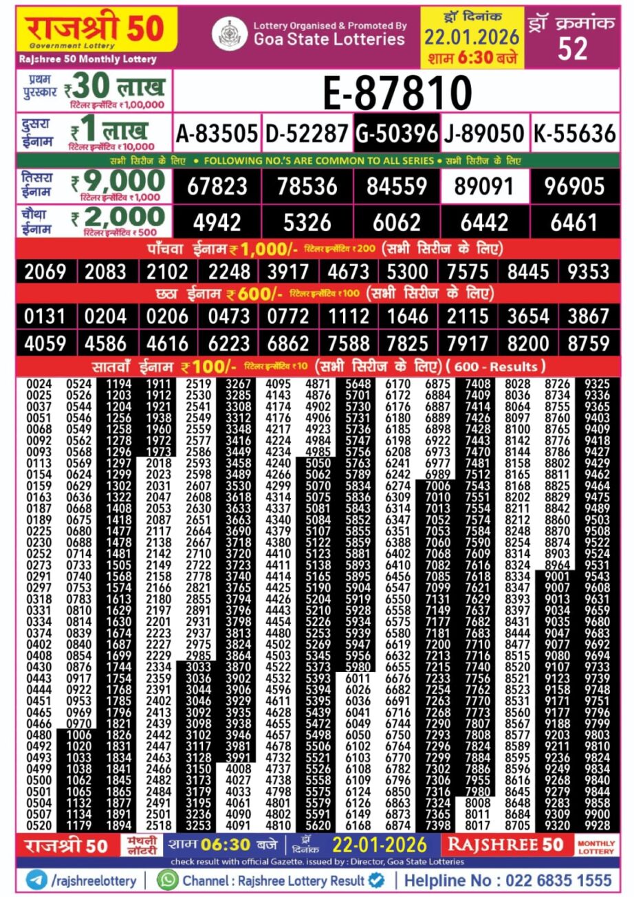 Today Lottery Sambad
