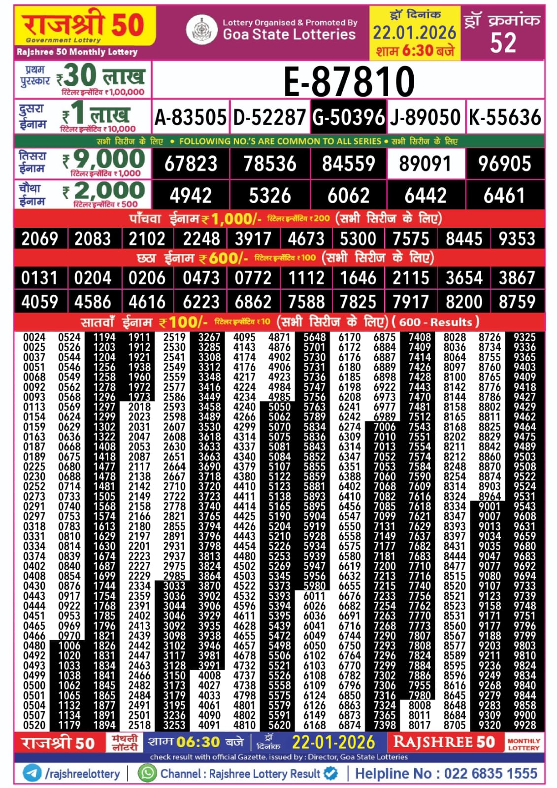 Today Lottery Sambad