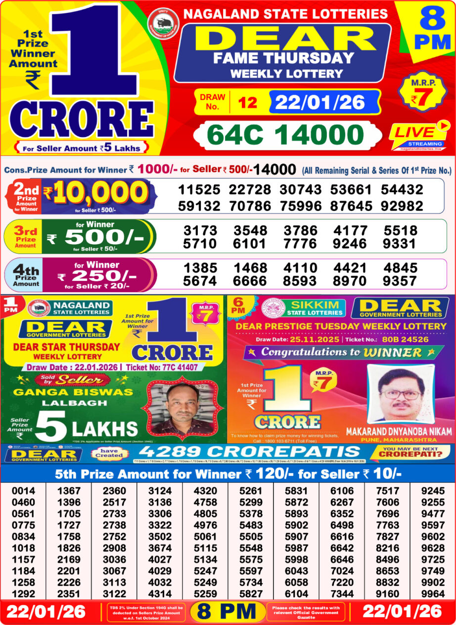 Today Lottery Sambad