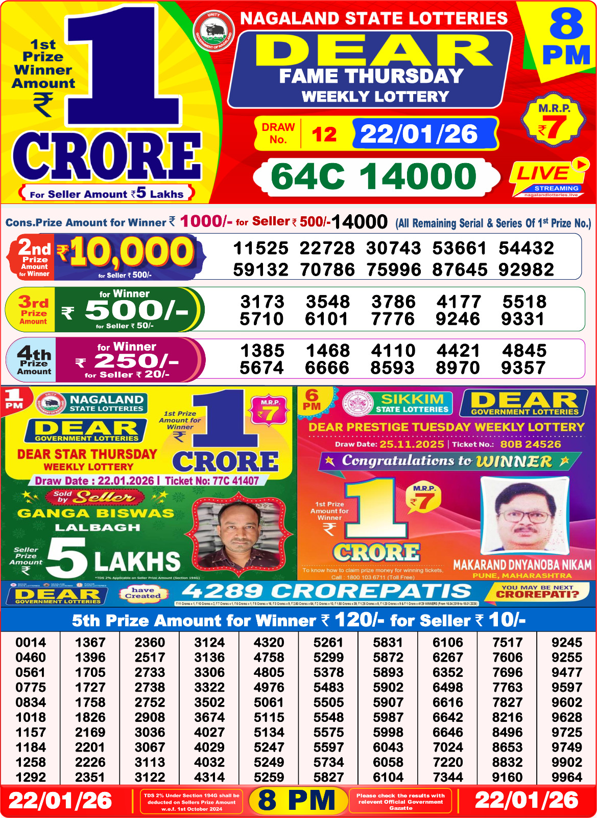 Today Lottery Sambad