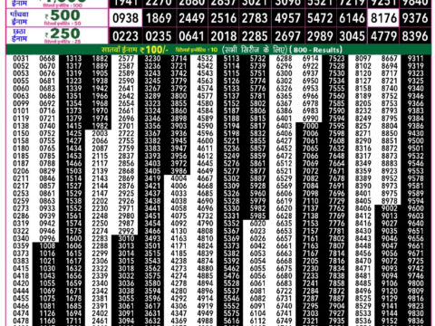 Today Lottery Sambad