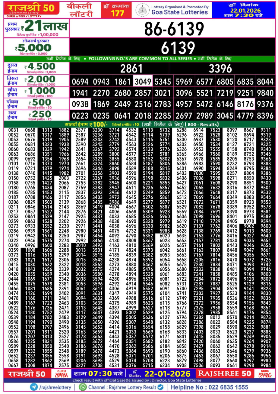 Today Lottery Sambad