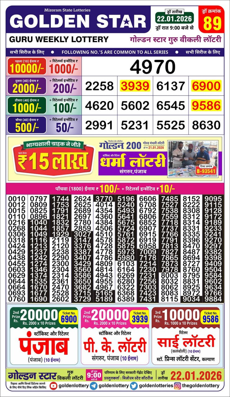 Today Lottery Sambad